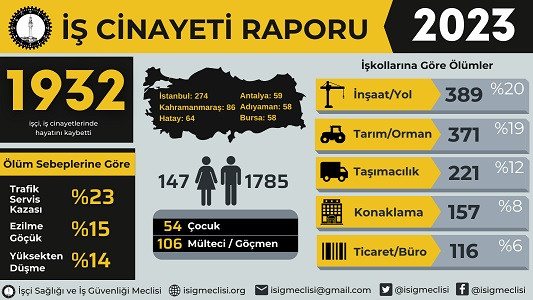 Yaşamak İçin Örgütlenmek, Direnmek Zorundayız…